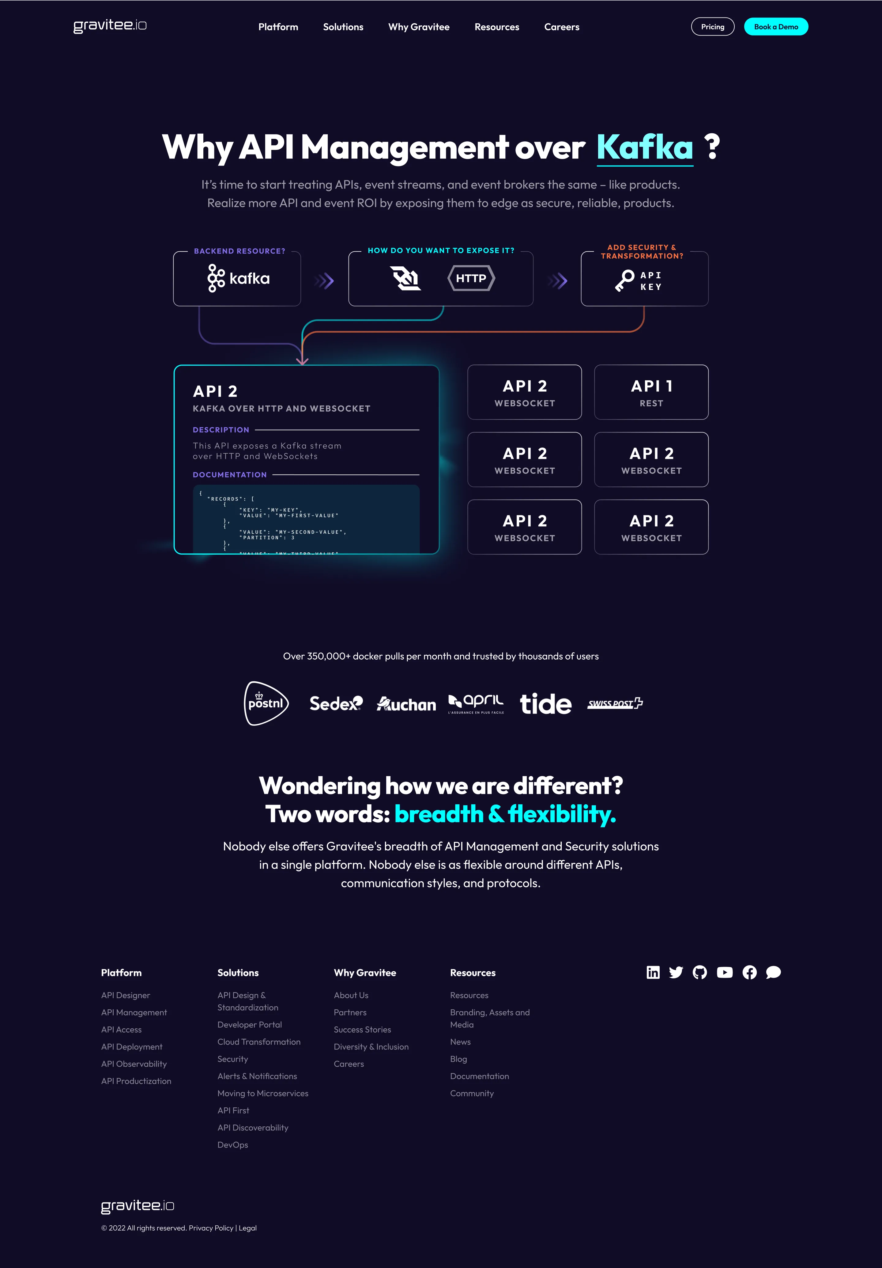Gravitee API Designer Landing page