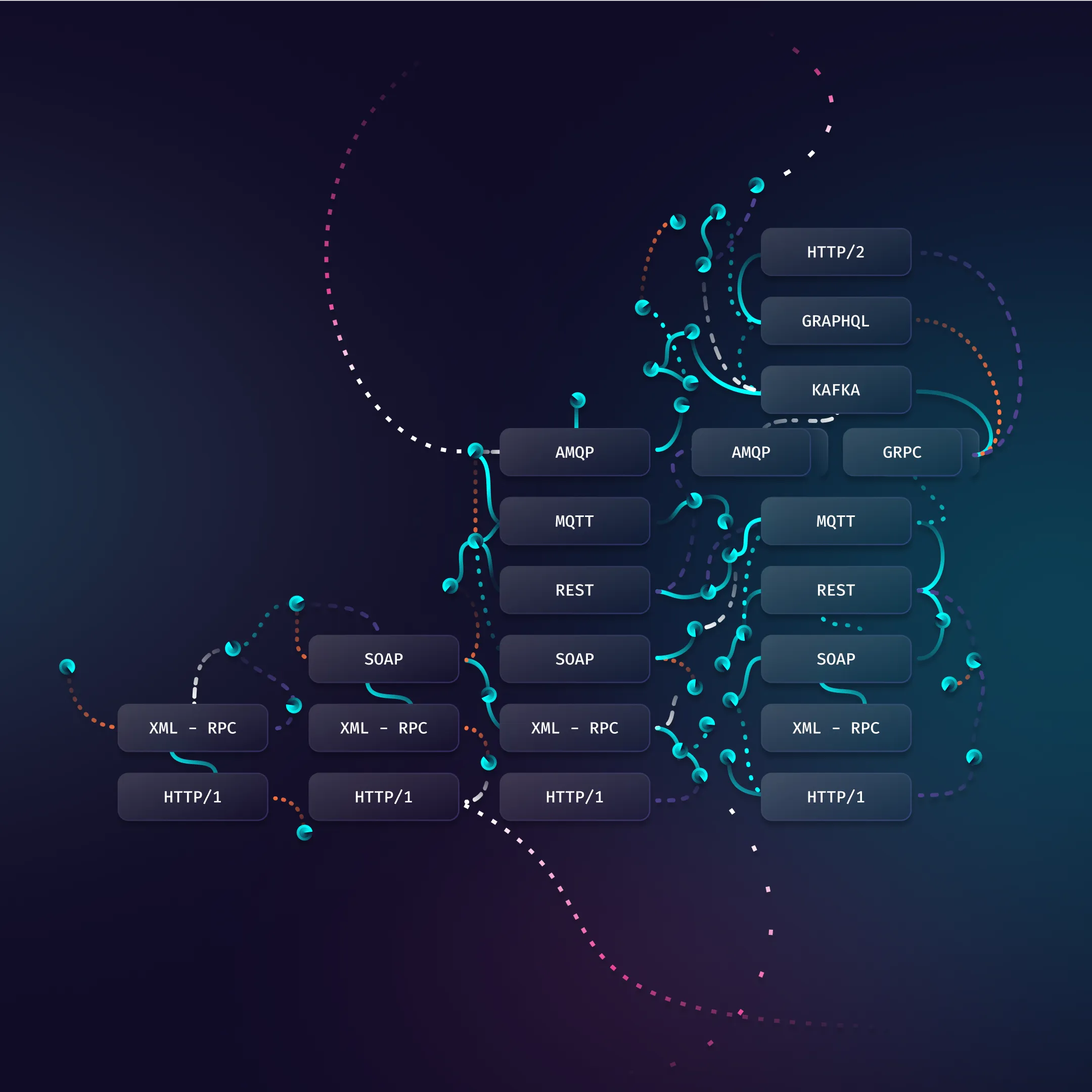 Gravitee Markatecture